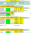 Acceleration Models